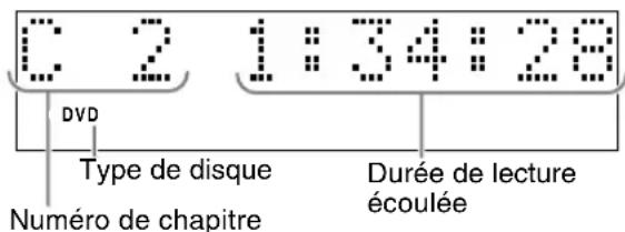 JVC CAFSXA1 - Fenêtre affichée pendant la lecture d'un disque - 1