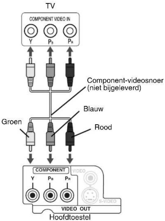 JVC CAFSXA1 - Aansluiten met gebruik van een component-videosnoer - 1
