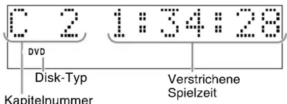 JVC CAFSXA1 - Displayfenster während der Disk-Wiedergabe - 1