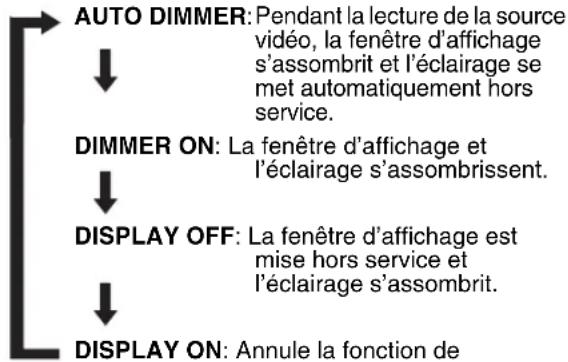 JVC CAFSXA1 - Appuyez répétitivement sur DIMMER. - 1