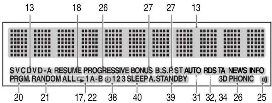 JVC CAFSXA1 - Displayfenster - 1