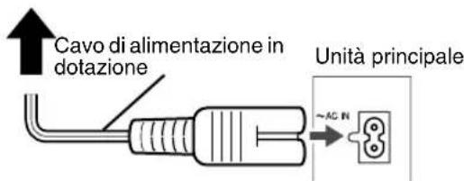 JVC CAFSXA1 - Collegamento del cavo di alimentazione - 1