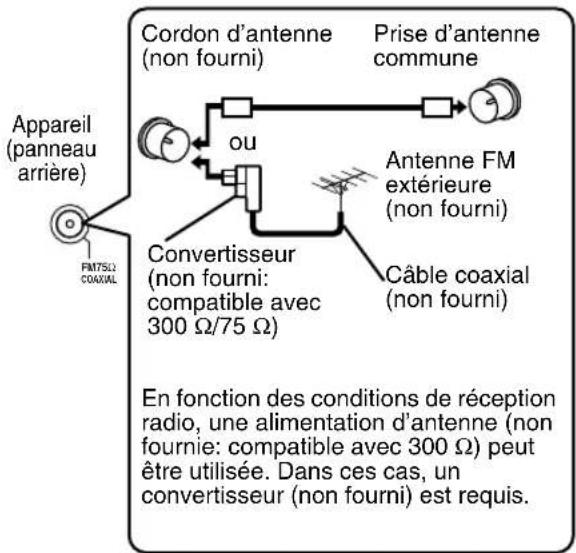 JVC CAFSXA1 - ■Si une bonne réception radio ne peut pas être obtenue avec l'antenne fournie ou en utilisant une antenne commune - 1