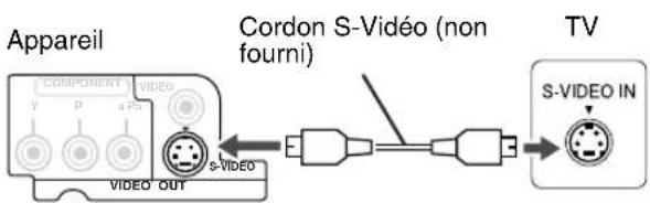 JVC CAFSXA1 - Connexion à l'aide d'un cordon S-Vidéo - 1