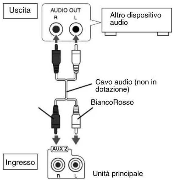 JVC CAFSXA1 - Collegamento con un altro dispositivo audio - 1