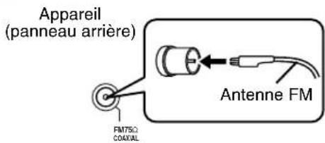 JVC CAFSXA1 - Connexion de l'antenne FM (fournie) - 1