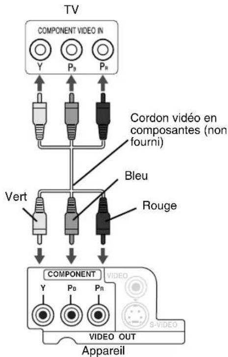 JVC CAFSXA1 - Connexion à l'aide d'un cordon vidéo en composantes - 1