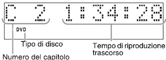 JVC CAFSXA1 - Finestra del display durante la riproduzione di un disco - 1