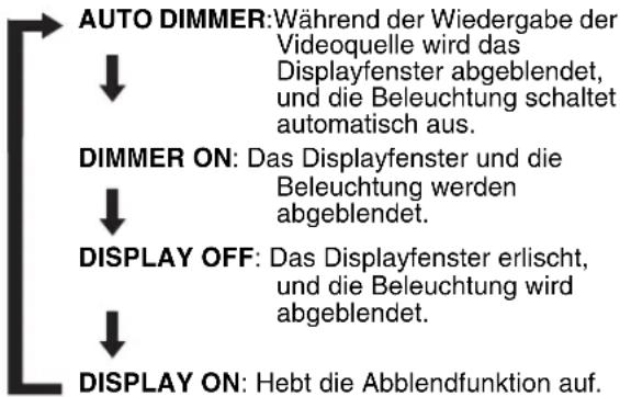 JVC CAFSXA1 - Drücken Sie DIMMER wiederholt. - 1