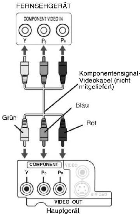 JVC CAFSXA1 - Anschluss mit dem Component-Videokabel - 1