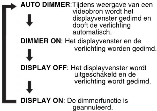 JVC CAFSXA1 - Druk herhaaldelijk op DIMMER. - 1