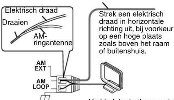 JVC CAFSXA1 - ■Indien u geen goede radio-ontvangst met de bijgeleverde AM-ringantenne krijgt - 1