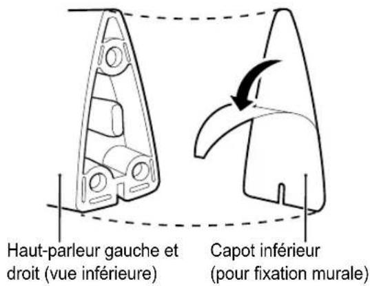 Haut-parleur gauche et droit (vue inférieure) Capot inférieur (pour fixation murale)