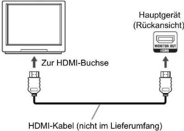 Zur HDMI-Buchse HDMI-Kabel (nicht im Lieferumfang) Hauptgerät (Rückansicht) MONITOR OUT HDMI