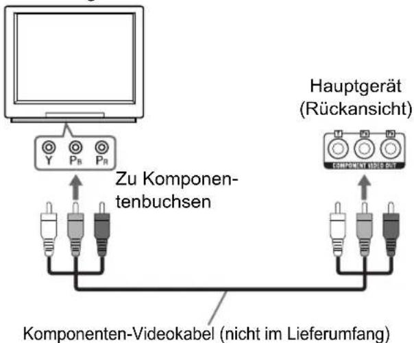 Y P_B P_R Zu Komponentenbuchsen Komponenten-Videokabel (nicht im Lieferumfang) Hauptgerät (Rückansicht)