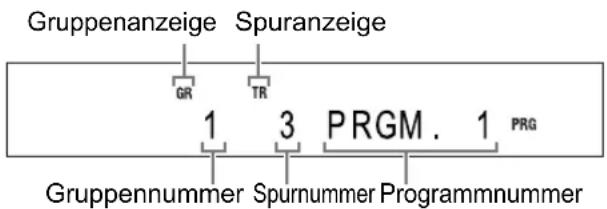 Gruppenanzeige Spuranzeige GR TR 1 3 PRGM. 1 PRG Gruppennummer Spurnummer Programmnummer