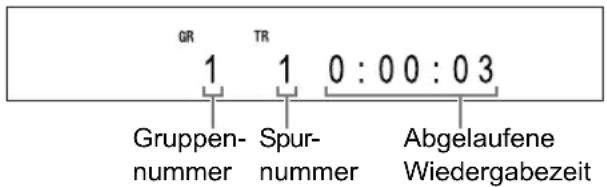 GR 1 TR 1 0:00:03 Gruppen- nummer Spur- nummer Abgelaufene Wiedergabezeit