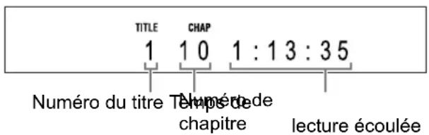 TITLE CHAP 1 10 1:13:35 Numéro du titre Tempéré de chapitre lecture écoulée