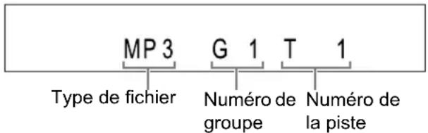 MP 3 G 1 T 1 Type de fichier Numéro de groupe Numéro de la piste