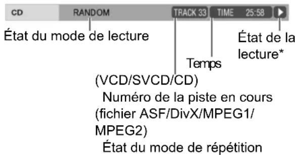 CD État du mode de lecture RANDOM TRACK 33 TIME 25:58 État de la lecture* Temps (VCD/SVCD/CD) Numéro de la piste en cours (fichier ASF/DivX/MPEG1/ MPEG2) État du mode de répétition