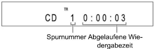 CD TR 1 0:00:03 Spurnummer Abgelaufene Wiedergabezeit