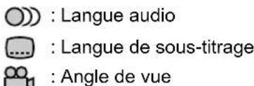 : Langue audio : Langue de sous-titrage : Angle de vue