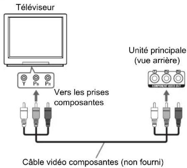 Téléviseur Y P_B P_R Vers les prises composantes Unité principale (vue arrière) Câble vidéo composantes (non fourni)