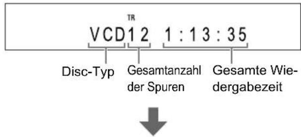 VCD12 TR 1 : 1 3 : 35 Disc-Typ Gesamtanzahl der Spuren Gesamte Wiedergabezeit