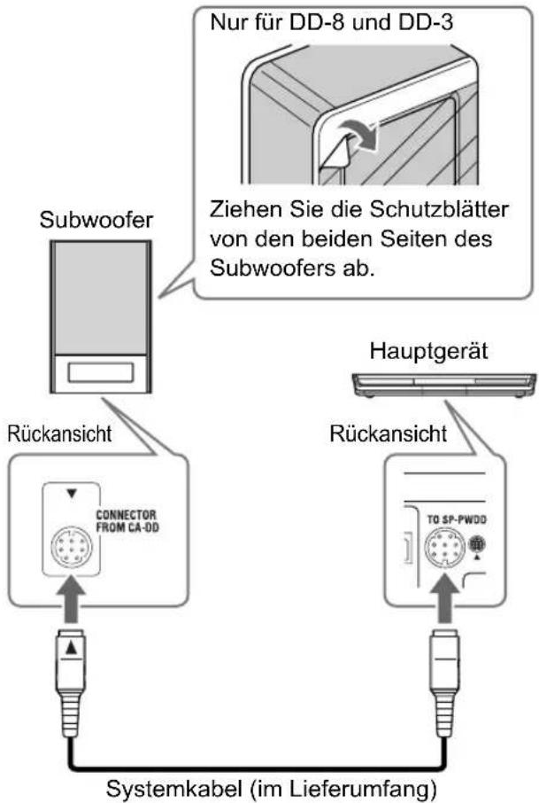 Nur für DD-8 und DD-3 Ziehen Sie die Schutzblätter von den beiden Seiten des Subwoofer Subwoofer Rückansicht CONNECTOR FROM CA-0D Systemkabel (im Lieferumfang) Hauptgerät Rückansicht TO SP-PWDD