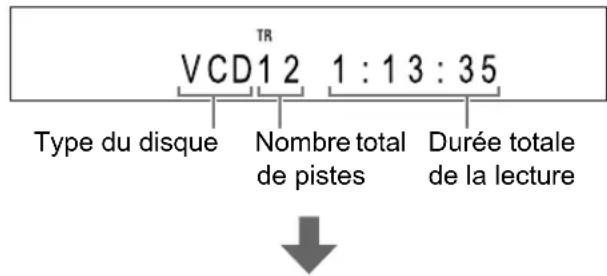 VCD12 TR 1 : 1 3 : 35 Type du disque Nombre total de pistes Durée totale de la lecture