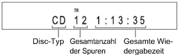 CD TR 1 2 1 : 1 3 : 3 5 Disc-Typ Gesamtanzahl der Spuren Gesamte Wiedergabezeit