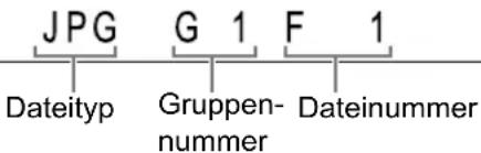 JPG G 1 F 1 Dateityp Gruppen- nummer Dateinummer