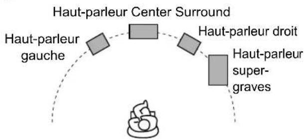 JVC CADD1 - Disposition des hauts-parleurs - 1
