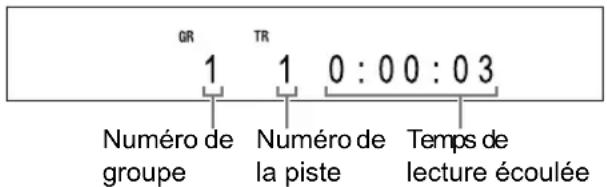 GR 1 TR 1 0:00:03 Numéro de groupe Numéro de la piste Temps de lecture écoulée