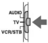 JVC CADD1 - Faire fonctionner le téléviseur à l'aide de la télécommande - 1