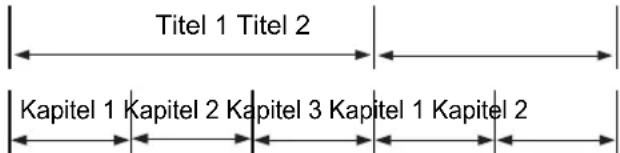 Titel 1 Titel 2 Kapitel 1 Kapitel 2 Kapitel 3 Kapitel 1 Kapitel 2