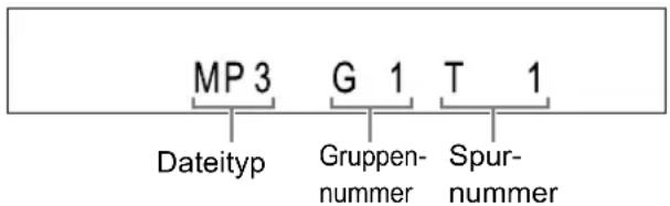 MP 3 G 1 T 1 Dateityp Gruppen- nummer Spur- nummer