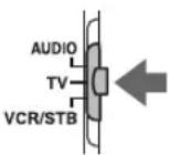 JVC CADD1 - Verwenden der Fernbedienung zur Bedienung des Fernsehgeräts - 1