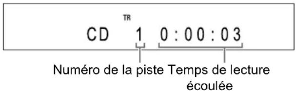 CD TR 1 0:00:03 Numéro de la piste Temps de lecture écoulée
