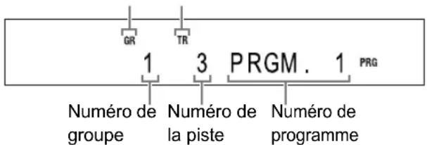 GR TR 1 3 PRGM . 1 PRG Numéro de groupe Numéro de la piste Numéro de programme