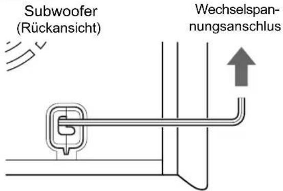 Subwoofer (Rückansicht) Wechselspan- nungsanschluss