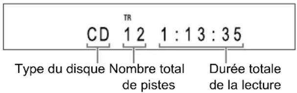 CD TR 1 2 1 : 1 3 : 3 5 Type du disque Nombre total de pistes Durée totale de la lecture