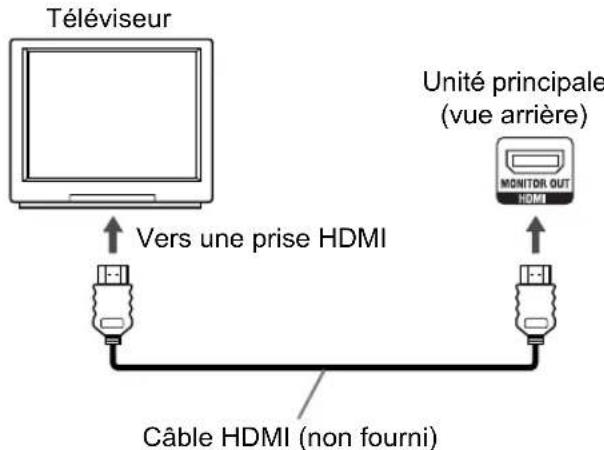 JVC CADD8 - Branchement du téléviseur sur la prise [HDMI] (non disponible sur le DD-1) - 1