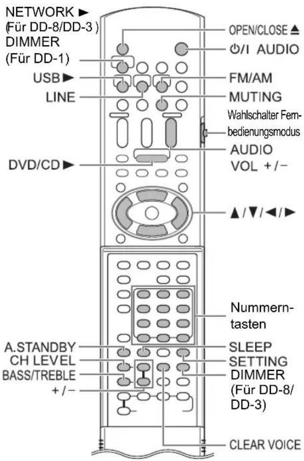 JVC CADD8 - Anschlieben des Netzkabels - 3