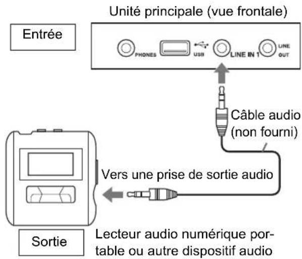 JVC CADD8 - Écoute d'un son analogue à partir d'un lecteur audio numérique portable - 1