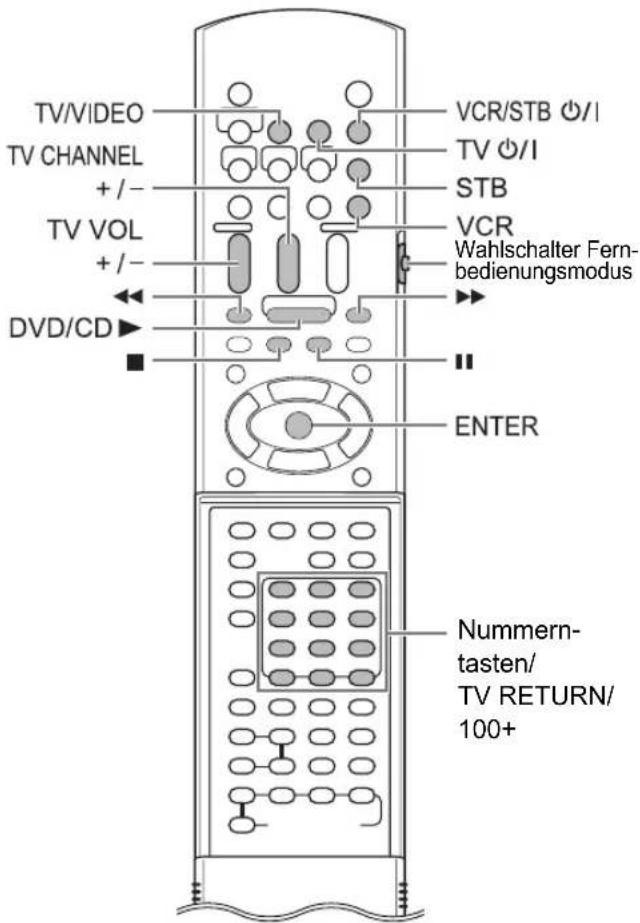 JVC CADD8 - Bedieren anderer Geräte mit der Fernbedienung - 1