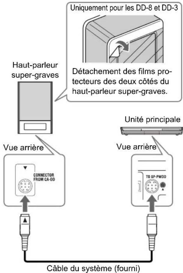 JVC CADD8 - Branchement du haut-parleur super-graves à l'unité principale - 1