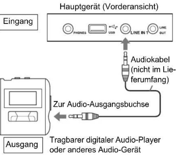 JVC CADD8 - Empfangen von analogen Tonsignalen von einem tragbaren digitalen Audio-Player - 1