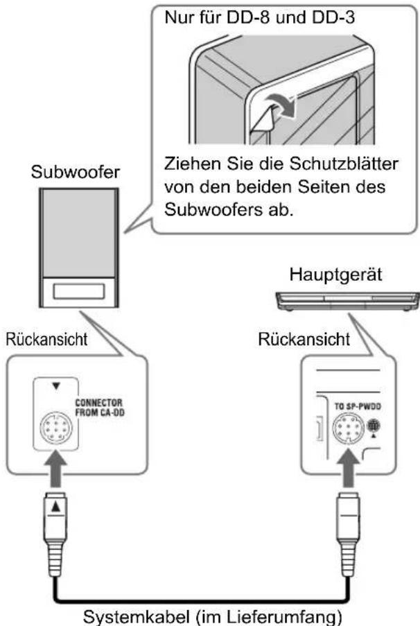 JVC CADD8 - Anschlieben des Subwoofoers am Hauptgerät - 1