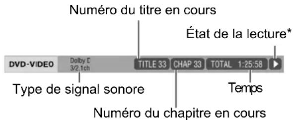 JVC CADD8 - Informations affichées dans la barredétat - 1
